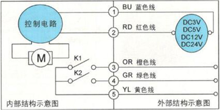 大口徑IC卡智能水表為何要選用蝶閥？