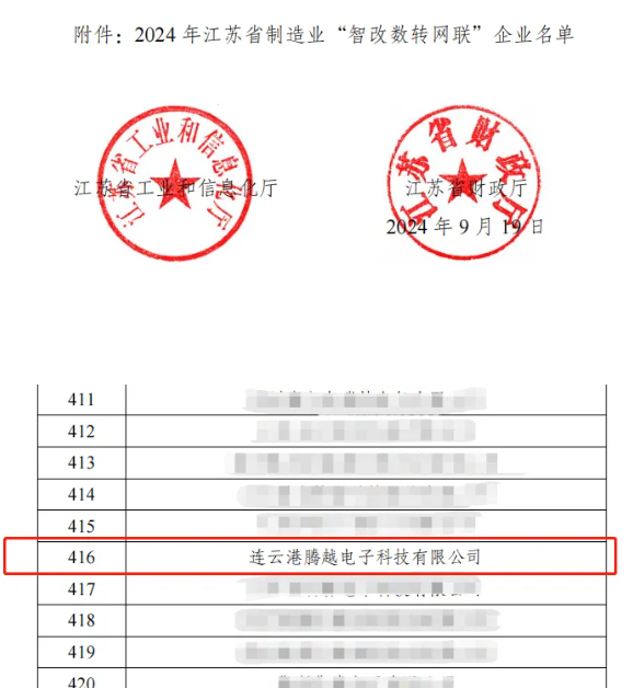 智改數(shù)轉網(wǎng)聯(lián)